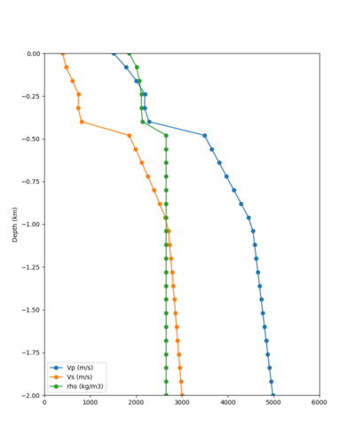 SJO notaper profile.png