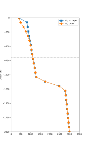 SRSA overlay profile.png