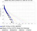 ALBY 11791 v 10773 5sec RotD50.png