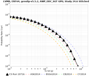 LVMR 10715 5sec RotD50 log.png