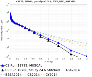 S3171 11793 v 10786 2sec RotD50.png
