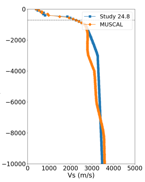 File:SJO compare profile.png