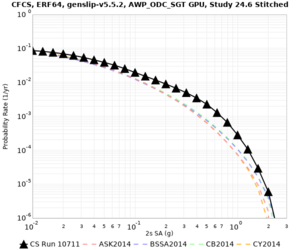 CFCS 10711 2sec RotD50 log.png