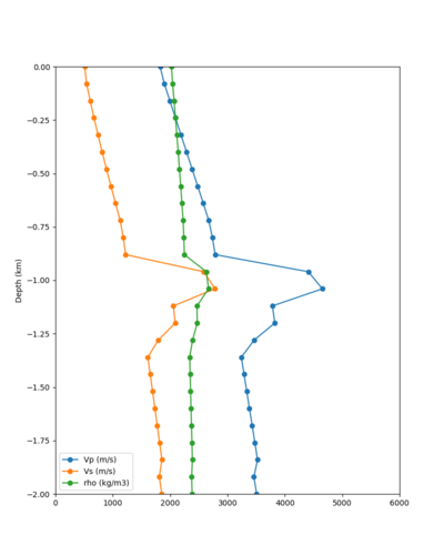 S3171 notaper profile.png