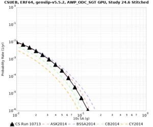 CSUEB 10713 10sec RotD50 log.png