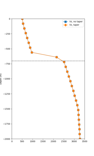 PTRY overlay profile.png