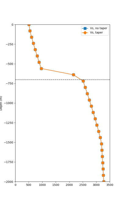 PTRY overlay profile.png