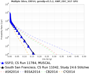 SSFO 11784 v 11042 10sec RotD50.png