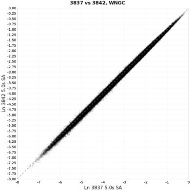 WNGC 3842 vs 3837 scatter 5.0s GEOM compare.png
