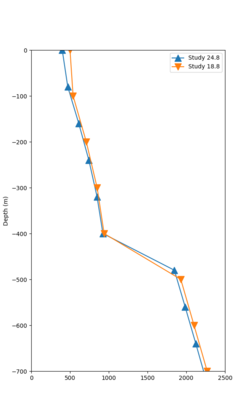 S3240 248 v 188 vert profile.png