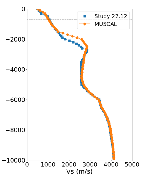 File:SMCA compare profile.png