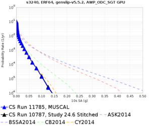 S3240 11785 v 10787 10sec RotD50.png