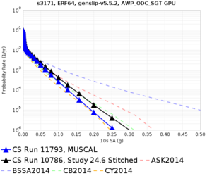 S3171 11793 v 10786 10sec RotD50.png