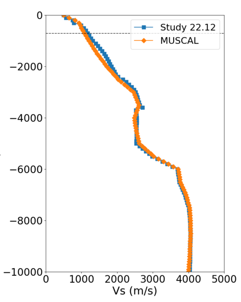 File:CCP compare profile.png