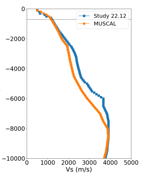 File:USC compare profile.png