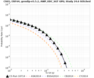 CSU1 10714 5sec RotD50 log.png