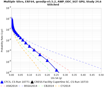 CFCS 10733 v 10771 10sec curve.png