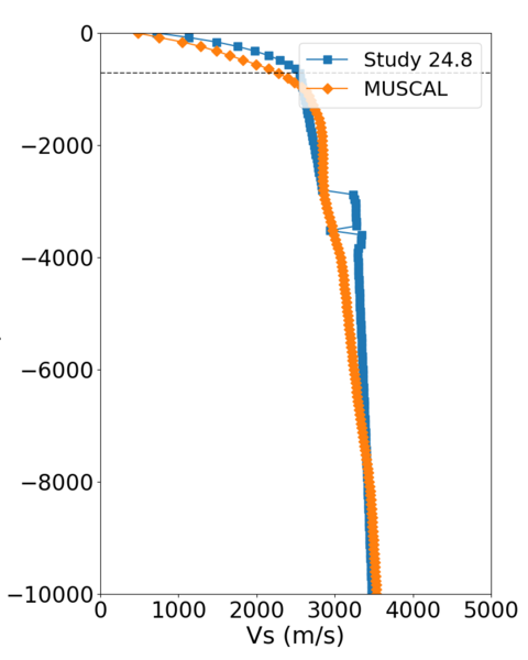 File:HAYW compare profile.png