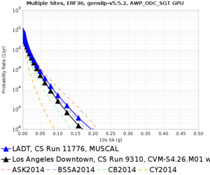LADT 11776 v 9310 10sec RotD50.png