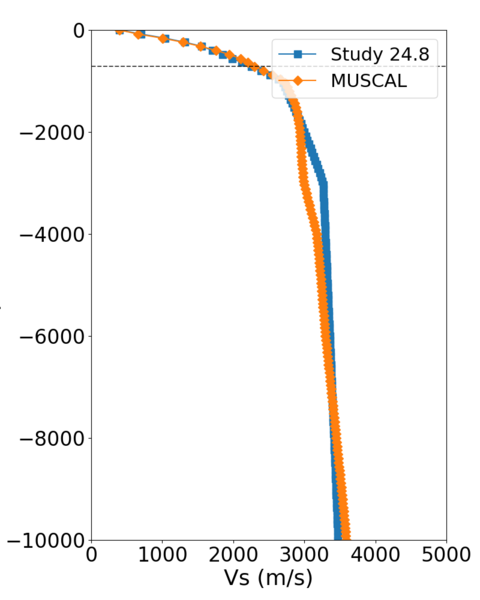 File:ALBY compare profile.png