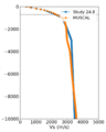 ALBY compare profile.png