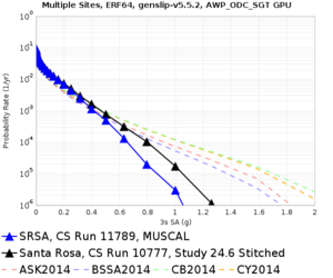 SRSA 11789 v 10777 3sec RotD50.png