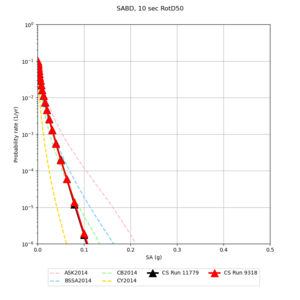 SABD 11779 v 9318 10sec RotD50.png