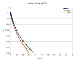 WNGC rg compare 10sec.png