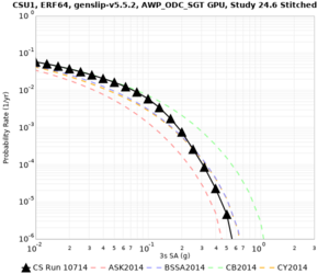 CSU1 10714 3sec RotD50 log.png