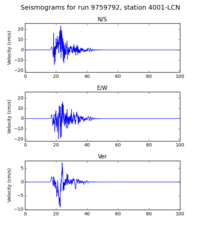 Seismogram from third segment