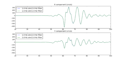 WNGC 1.0Hz 20 5 68 seismogram comparison.png