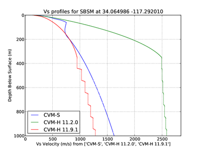 SBSM velocity profile.png
