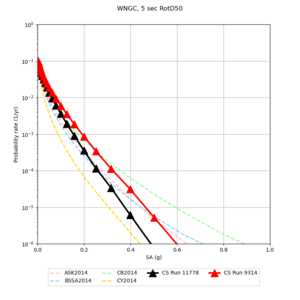 WNGC 11778 v 9314 5sec RotD50.png