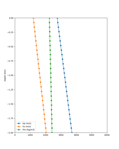 CSU1 notaper profile.png