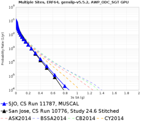 SJO 11787 10776 3sec RotD50.png
