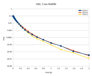 USC rg compare notaper 2sec.png