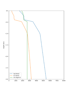 SJO RC2 vert profile.png