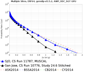 SJO 11787 v 10776 2sec RotD50.png