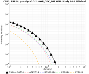 CSU1 10714 10sec RotD50 log.png