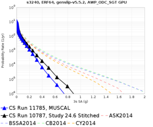 S3240 11785 v 10787 3sec RotD50.png