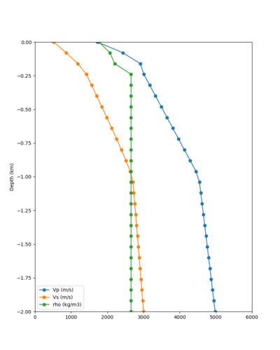 MSRA taper profile.png