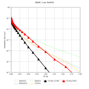 SBSM 11780 v 9320 3sec RotD50.png