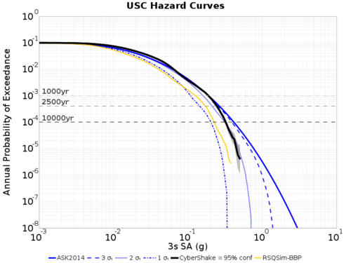 USC curves 3s ERF61 PREV.png