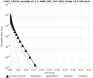 CSU1 10714 10sec RotD50.png