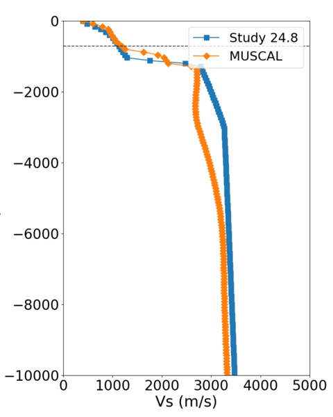 File:SRSA compare profile.png