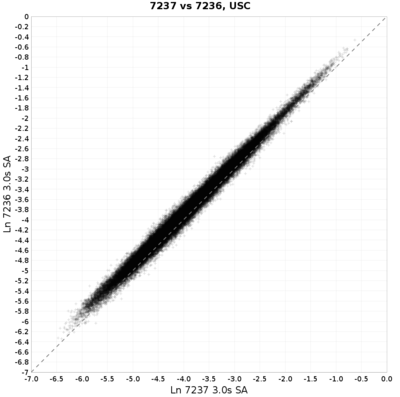 USC 7236 vs 7237 scatter 3.0s GEOM compare.png