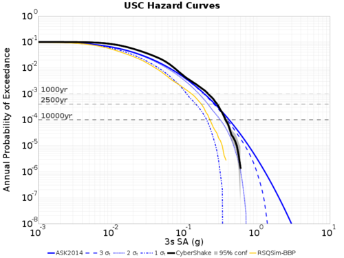 USC curves 3s ERF62 FIRST.png
