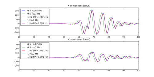 WNGC filtering seismogram comparison.png