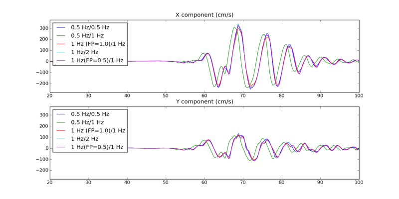 WNGC filtering seismogram comparison.png