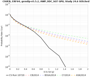 CSUEB 10720 0.5sec RotD50.png